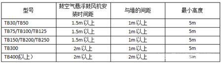 空氣懸浮離心鼓風(fēng)機(jī)